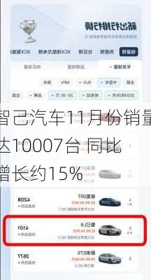 智己汽车11月份销量达10007台 同比增长约15%