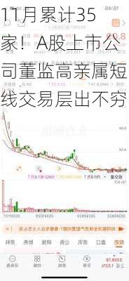 11月累计35家！A股上市公司董监高亲属短线交易层出不穷