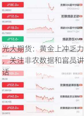 光大期货：黄金上冲乏力，关注非农数据和官员讲话