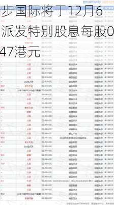 特步国际将于12月6日派发特别股息每股0.447港元