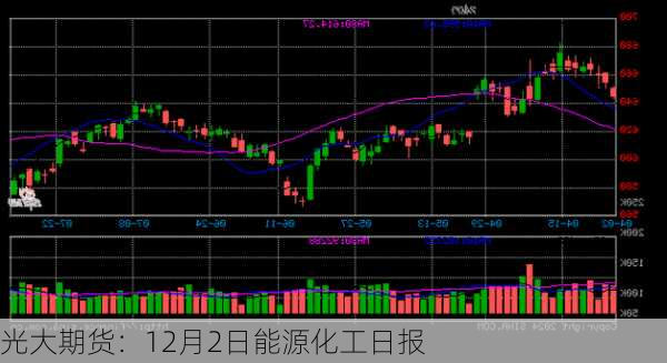 光大期货：12月2日能源化工日报