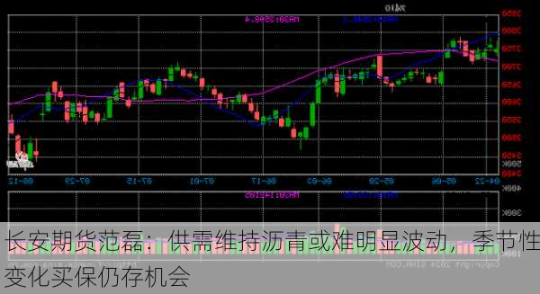 长安期货范磊：供需维持沥青或难明显波动，季节性变化买保仍存机会