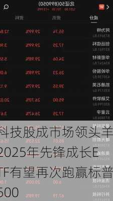 科技股成市场领头羊 2025年先锋成长ETF有望再次跑赢标普500