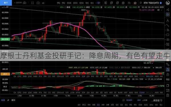 摩根士丹利基金投研手记：降息周期，有色有望走牛