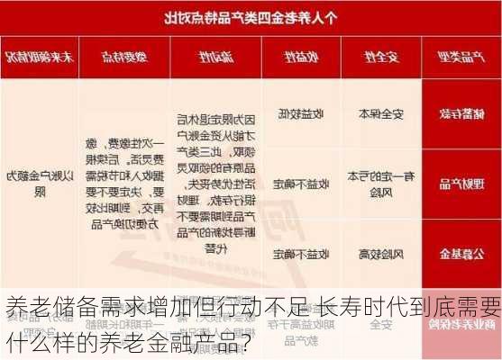 养老储备需求增加但行动不足 长寿时代到底需要什么样的养老金融产品？