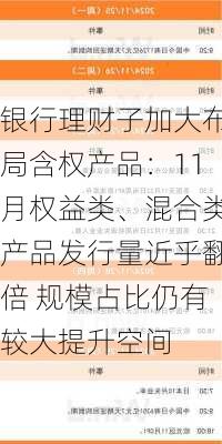 银行理财子加大布局含权产品：11月权益类、混合类产品发行量近乎翻倍 规模占比仍有较大提升空间