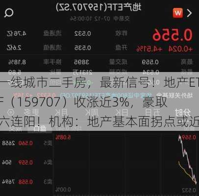 一线城市二手房，最新信号！地产ETF（159707）收涨近3%，豪取六连阳！机构：地产基本面拐点或近