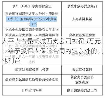 太平人寿昆明城西支公司被罚8万元：给予投保人保险合同约定以外的其他利益