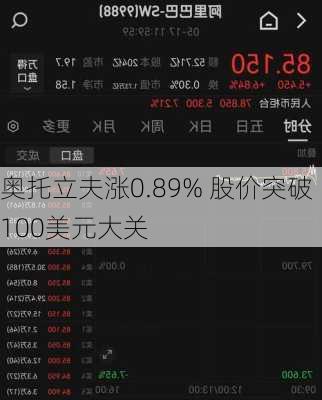 奥托立夫涨0.89% 股价突破100美元大关