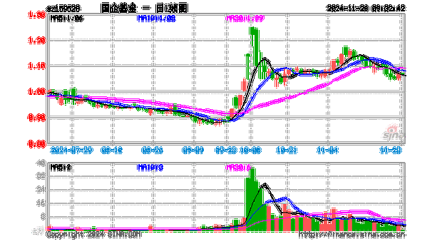 纽约期金跌超0.7% 金银矿业股几乎全线溃败