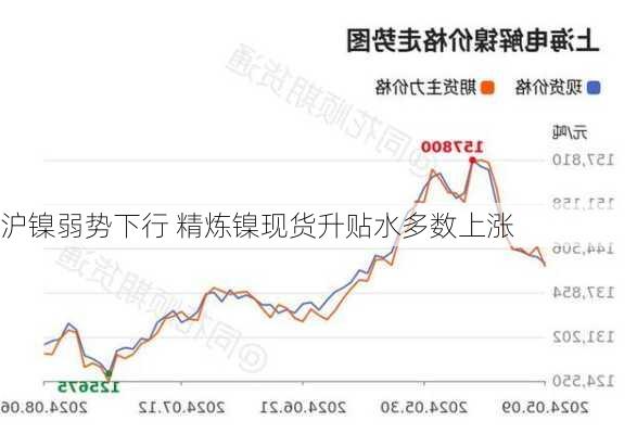 沪镍弱势下行 精炼镍现货升贴水多数上涨