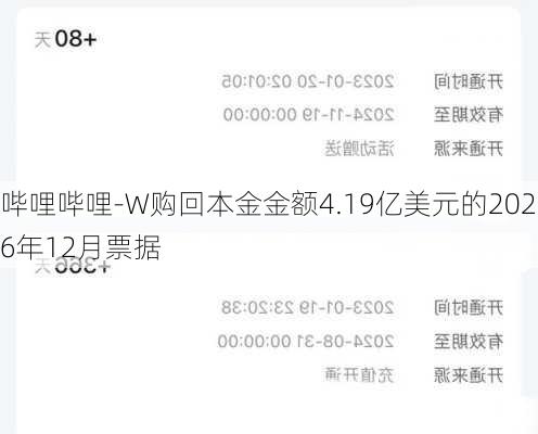 哔哩哔哩-W购回本金金额4.19亿美元的2026年12月票据