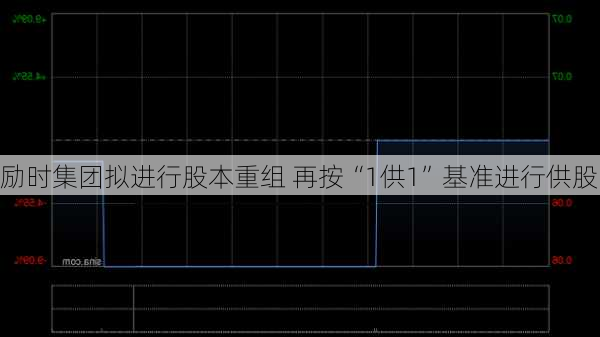 励时集团拟进行股本重组 再按“1供1”基准进行供股