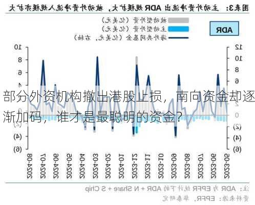 部分外资机构撤出港股止损，南向资金却逐渐加码，谁才是最聪明的资金？
