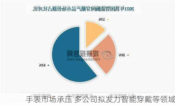 手表市场承压 多公司拟发力智能穿戴等领域