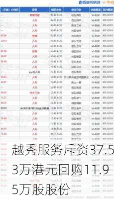 越秀服务斥资37.53万港元回购11.95万股股份