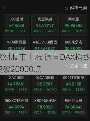 欧洲股市上涨 德国DAX指数突破20000点