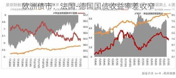 欧洲债市：法国-德国国债收益率差收窄