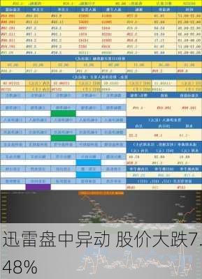 迅雷盘中异动 股价大跌7.48%