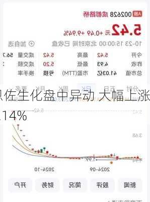 恩佐生化盘中异动 大幅上涨5.14%