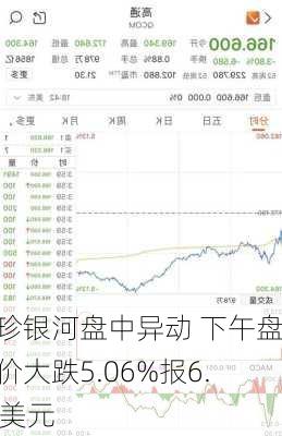 维珍银河盘中异动 下午盘股价大跌5.06%报6.67美元