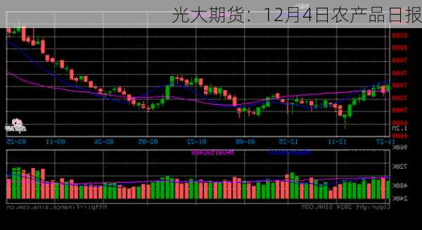 光大期货：12月4日农产品日报