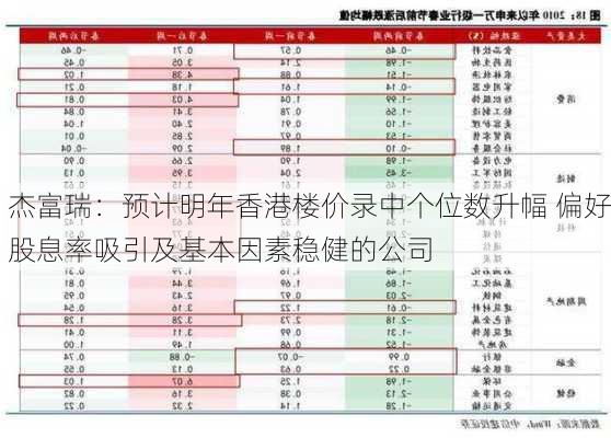 杰富瑞：预计明年香港楼价录中个位数升幅 偏好股息率吸引及基本因素稳健的公司