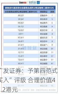 广发证券：予第四范式“买入”评级 合理价值47.2港元