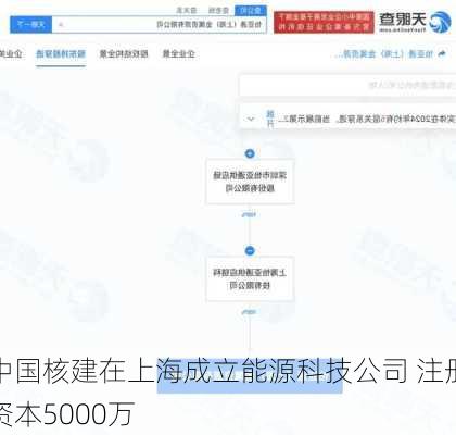 中国核建在上海成立能源科技公司 注册资本5000万