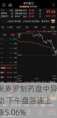 奥麦罗制药盘中异动 下午盘急速上涨5.06%