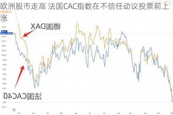 欧洲股市走高 法国CAC指数在不信任动议投票前上涨