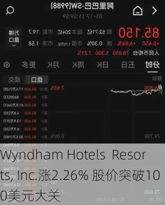 Wyndham Hotels  Resorts, Inc.涨2.26% 股价突破100美元大关