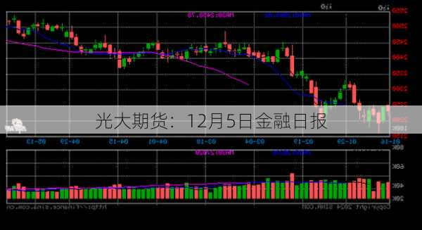 光大期货：12月5日金融日报