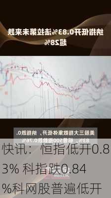 快讯：恒指低开0.83% 科指跌0.84%科网股普遍低开