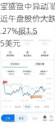 宝盛盘中异动 临近午盘股价大跌8.27%报1.55美元