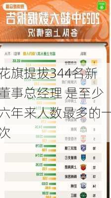 花旗提拔344名新董事总经理 是至少六年来人数最多的一次