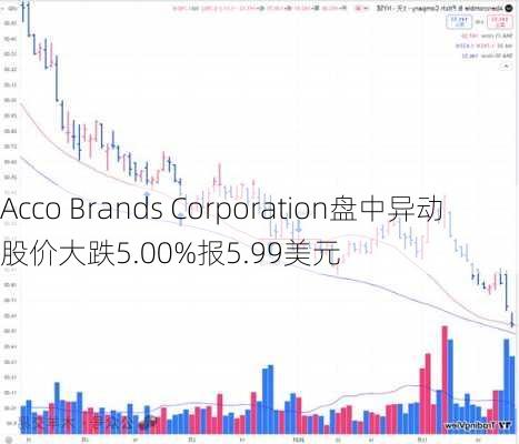 Acco Brands Corporation盘中异动 股价大跌5.00%报5.99美元