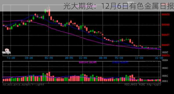 光大期货：12月6日有色金属日报