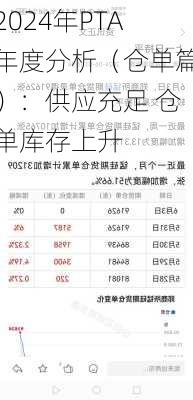 2024年PTA年度分析（仓单篇）：供应充足 仓单库存上升