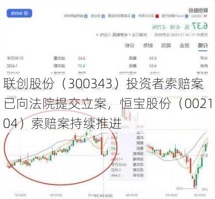 联创股份（300343）投资者索赔案已向法院提交立案，恒宝股份（002104）索赔案持续推进