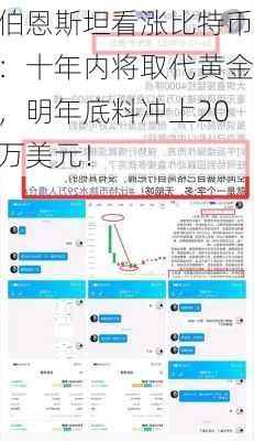 伯恩斯坦看涨比特币：十年内将取代黄金，明年底料冲上20万美元！