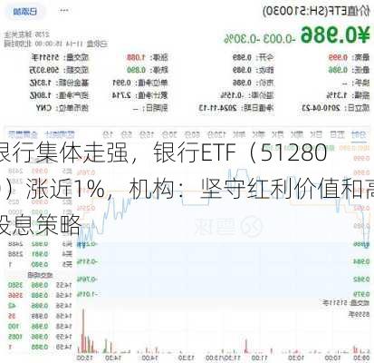 银行集体走强，银行ETF（512800）涨近1%，机构：坚守红利价值和高股息策略