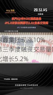 易鑫集团现涨10% 第三季度融资交易量同比增长5.2%