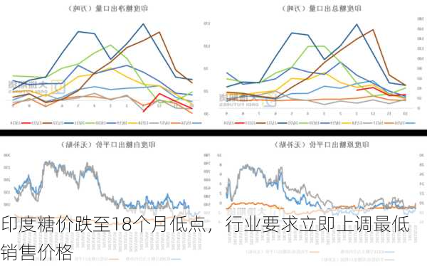 印度糖价跌至18个月低点，行业要求立即上调最低销售价格