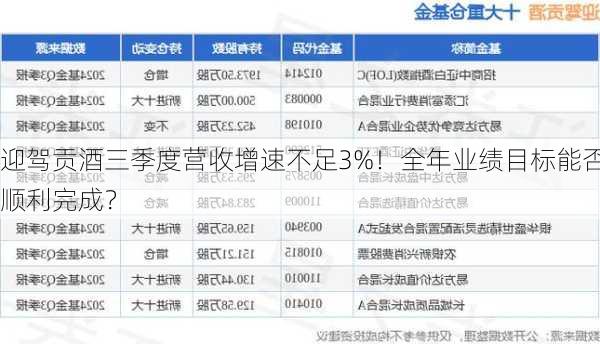 迎驾贡酒三季度营收增速不足3%！全年业绩目标能否顺利完成？