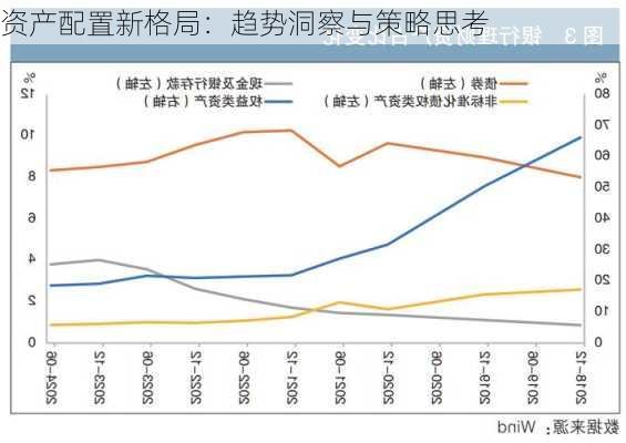 资产配置新格局：趋势洞察与策略思考