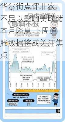 华尔街点评非农：不足以影响美联储本月降息 下周通胀数据将成关注焦点