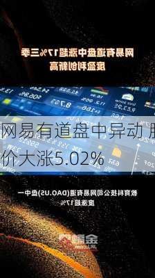 网易有道盘中异动 股价大涨5.02%