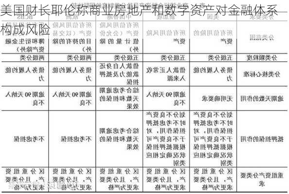 美国财长耶伦称商业房地产和数字资产对金融体系构成风险