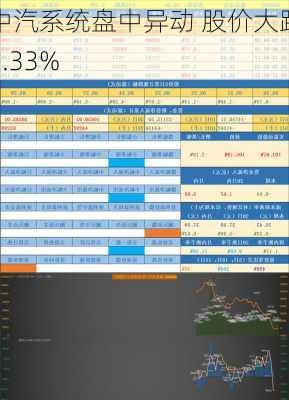 中汽系统盘中异动 股价大跌5.33%